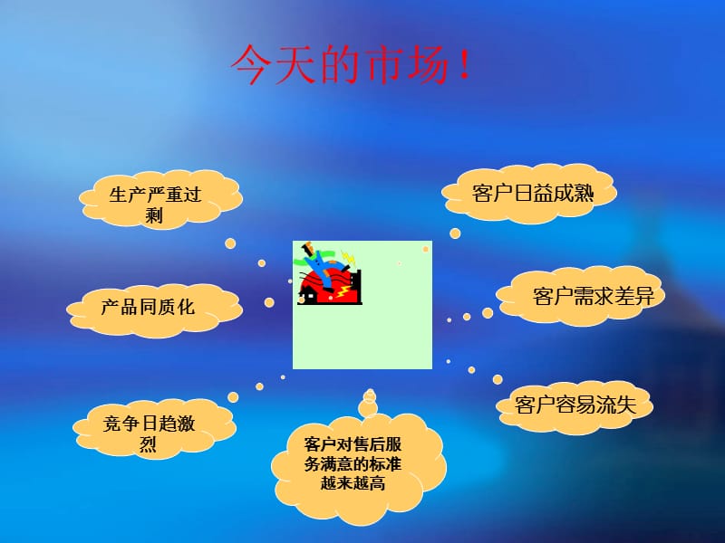 《中层述职会培训》PPT课件.ppt_第3页