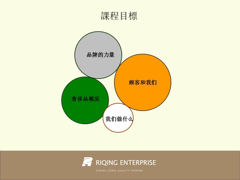 《奢侈品行业概念》PPT课件.ppt_第3页