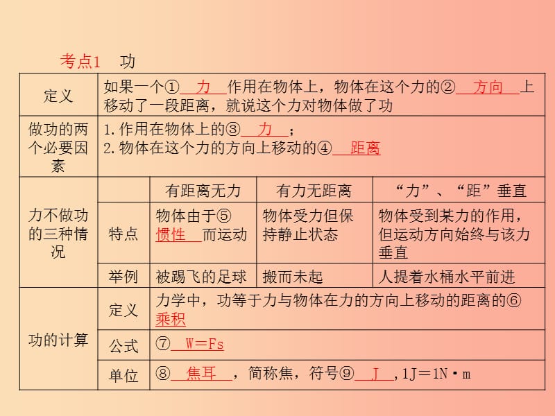 山东省泰安市2019年中考物理一轮复习 第11章 功和机械能课件.ppt_第2页