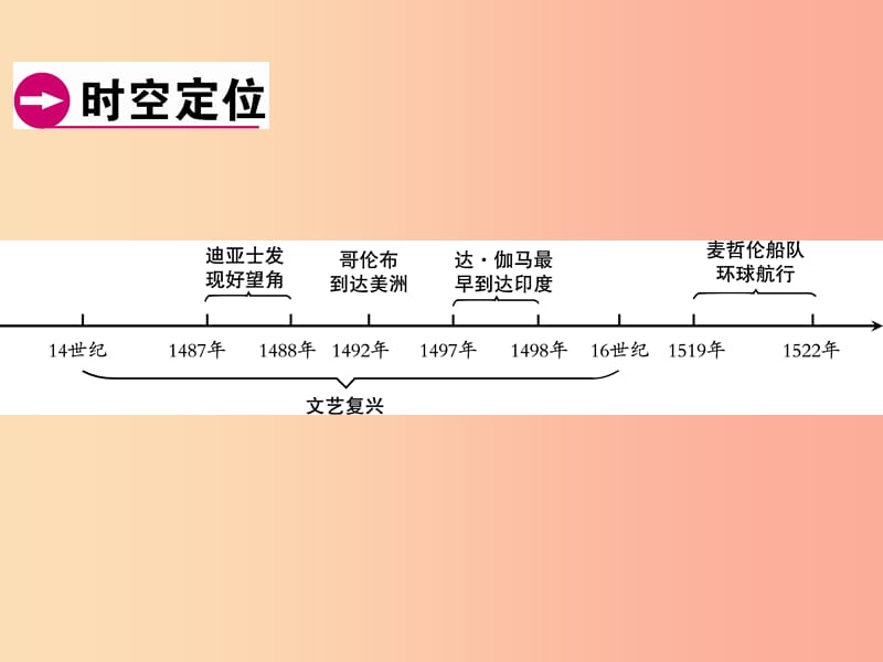 广东省2019年中考历史总复习 第1轮 模块五 世界近代史 第1单元 资本主义时代的曙光课件.ppt_第2页