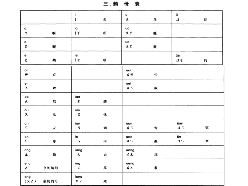 ↖(ω)↗汉语拼音教学.ppt_第3页