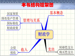 2012第七章財(cái)政收入概述.ppt