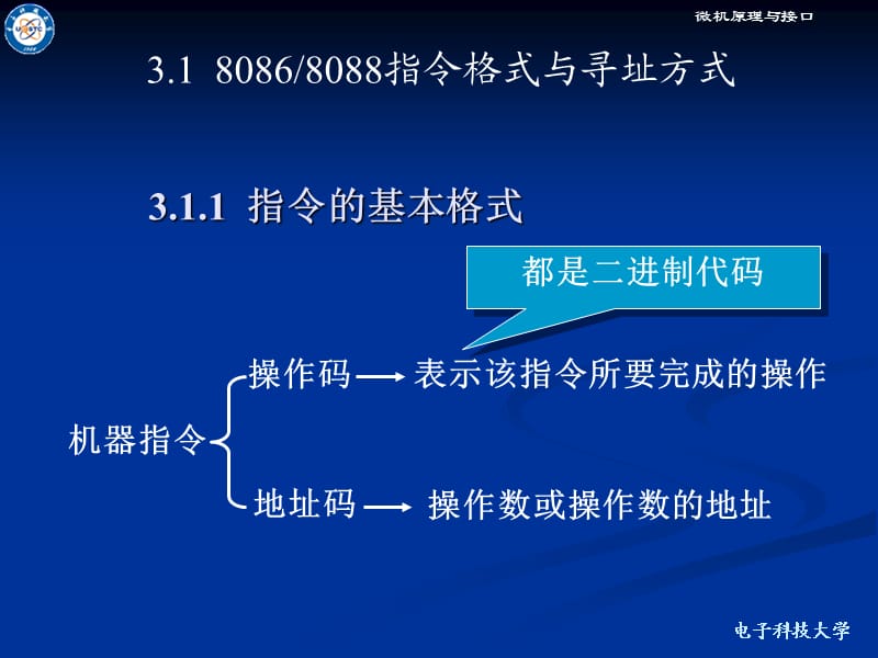 NEW03第三章80 x86指令系统.ppt_第2页