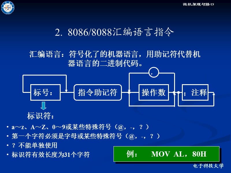 NEW03第三章80 x86指令系统.ppt_第3页