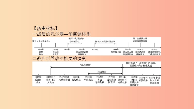 2019春九年级历史下册第六单元冷战结束后的世界专题四世界政治格局的演变课件新人教版.ppt_第2页