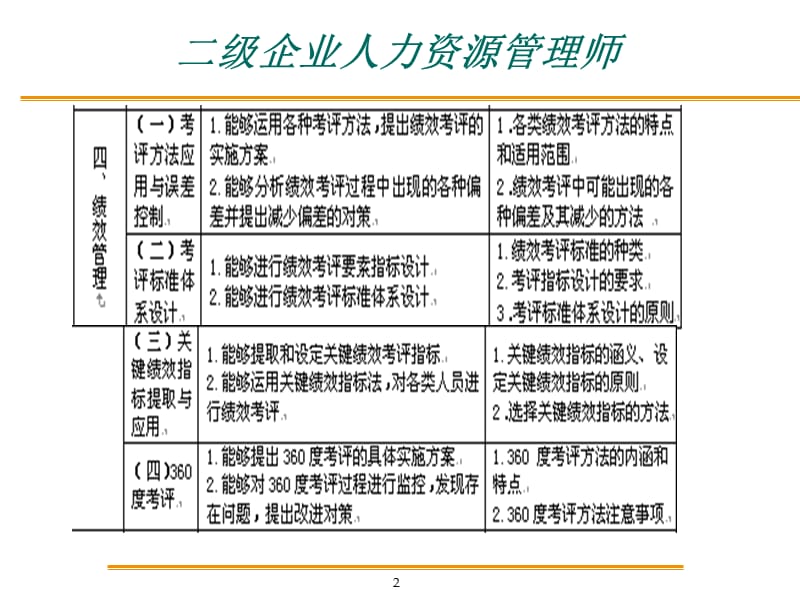 HR师二级绩效管理.ppt_第2页