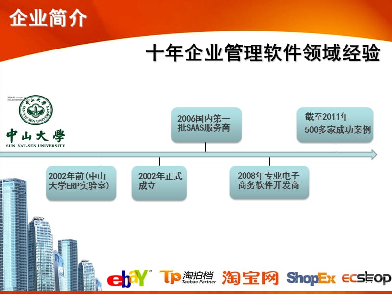 e商在线-广州升峰软件公司介绍.ppt_第2页