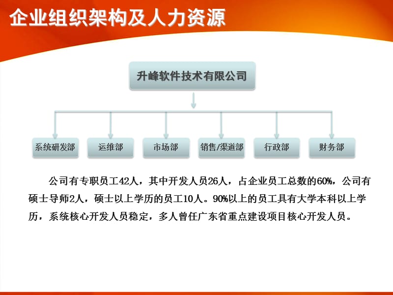 e商在线-广州升峰软件公司介绍.ppt_第3页