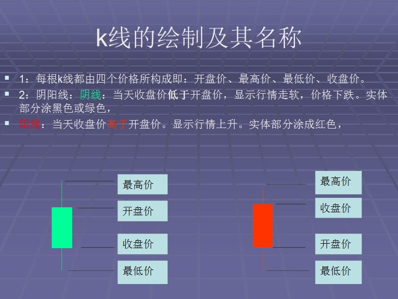 西安市中考满分作文-1K线理论.ppt_第3页