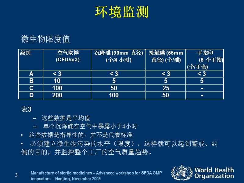 《微生物控制检测》PPT课件.ppt_第3页