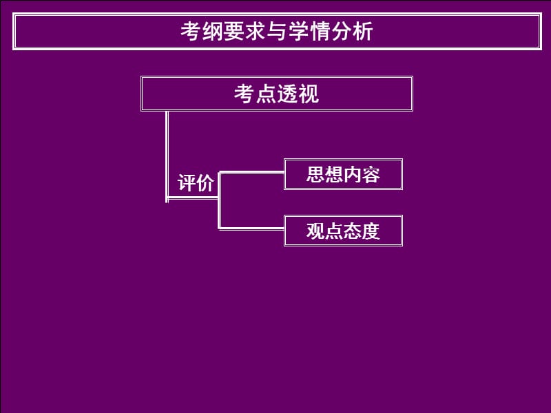 《散文阅读与鉴赏》PPT课件.ppt_第3页