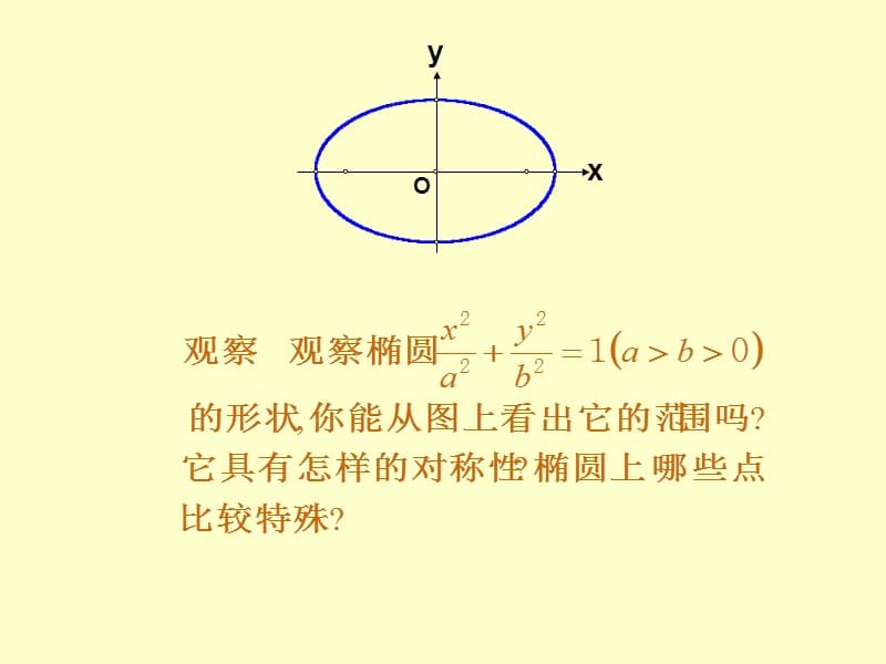 选修课件椭圆的几何性质.ppt_第3页