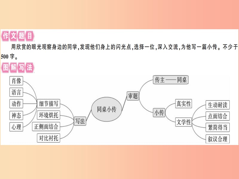 （河南专用）八年级语文上册 第二单元 写作指导 学写传记习题课件 新人教版.ppt_第2页