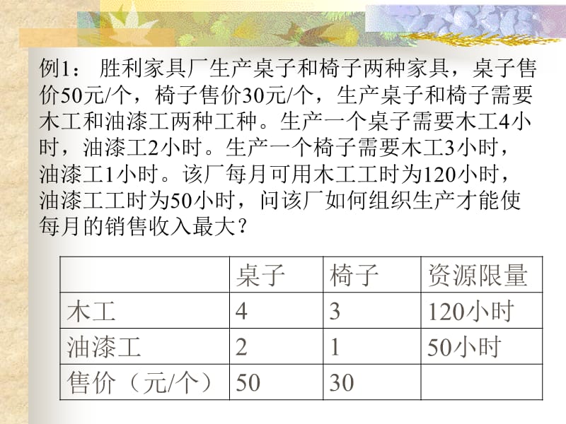 线性规划及单纯形法.ppt_第2页