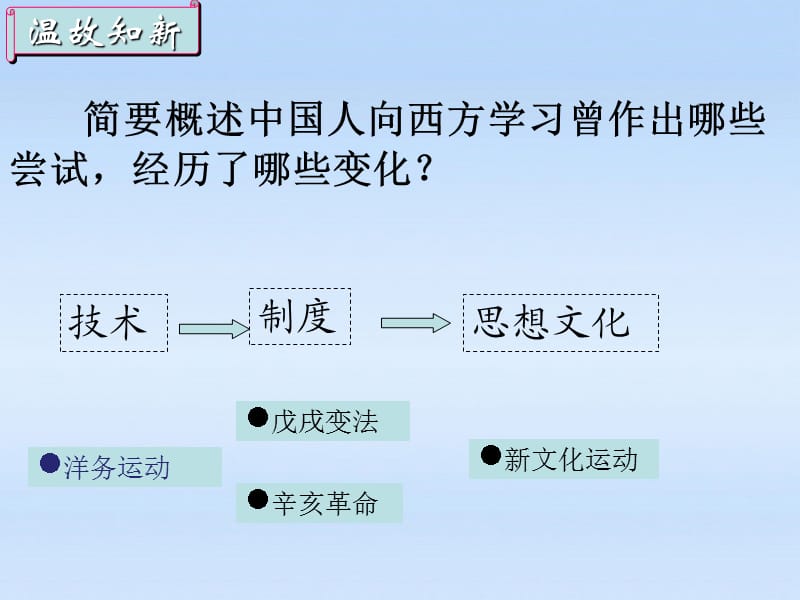 《思想文化的发展》PPT课件.ppt_第2页