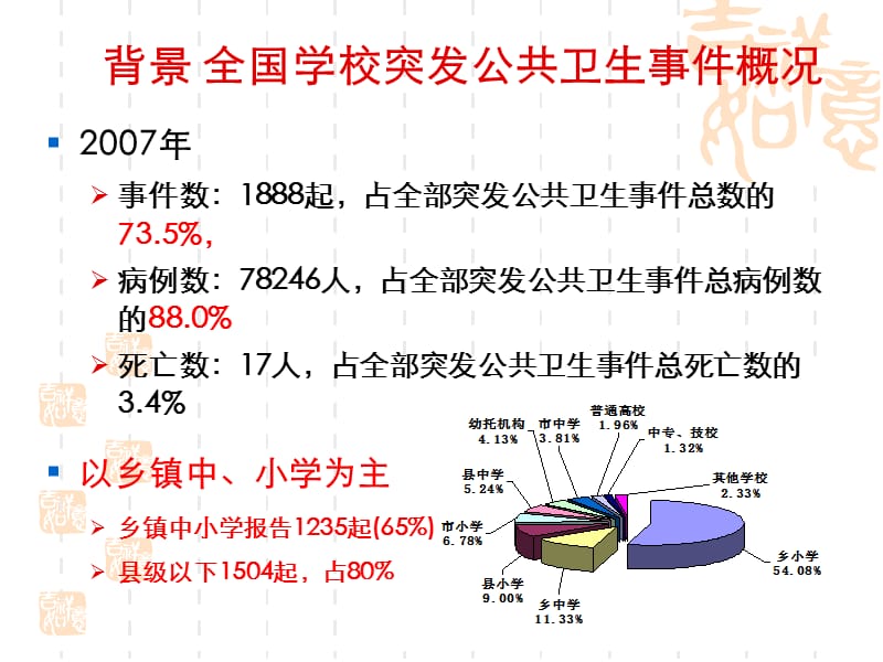 《学校传染病防控》PPT课件.ppt_第3页