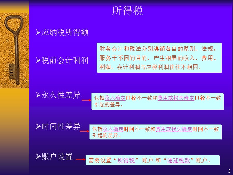 资产负债表与利润表会计学.ppt_第3页