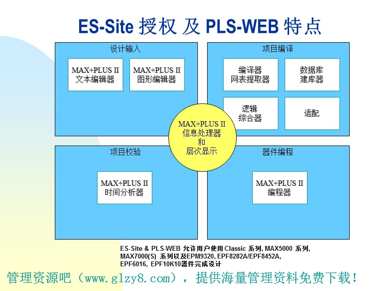 MaxPlusII简易用户使用入门指南.ppt_第2页