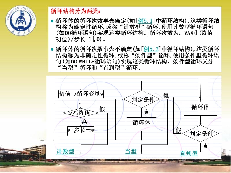 fortran循环结构及基本语句.ppt_第3页