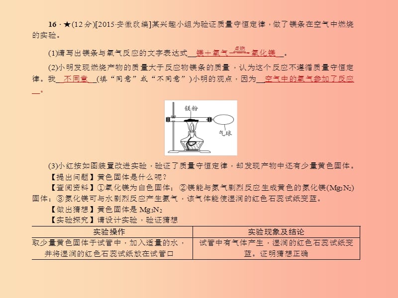 （安徽专版）九年级化学 重点题目精讲 第五单元 化学方程式课件 新人教版.ppt_第2页