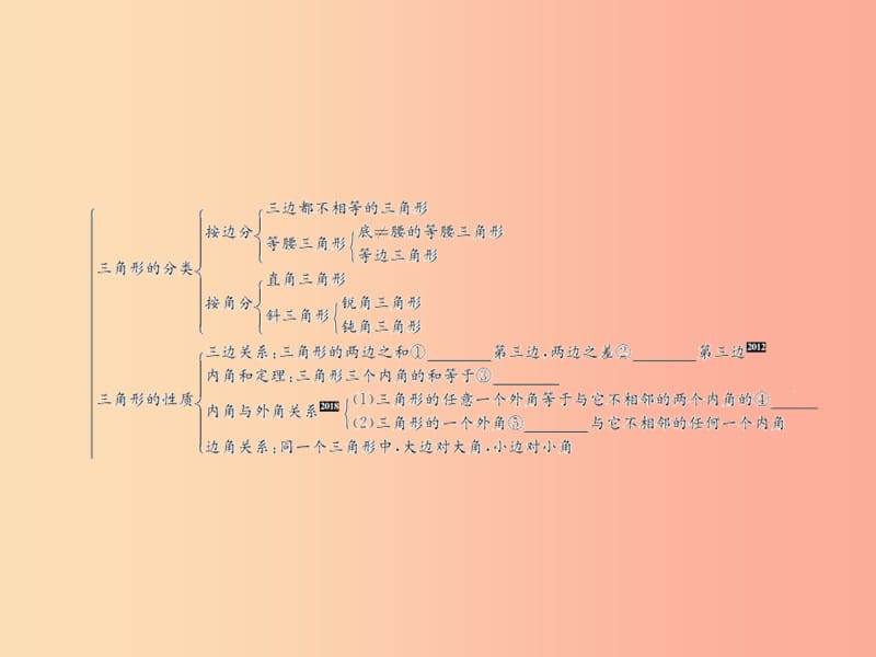 （遵义专用）2019届中考数学复习 第17课时 三角形及其性质 1 考点清单归纳（基础知识梳理）课件.ppt_第2页