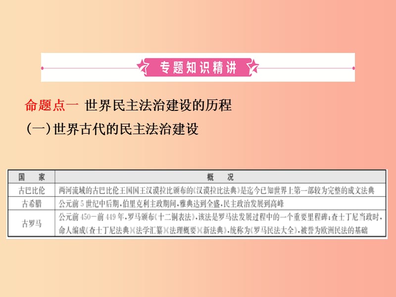 （东营专版）2019年中考历史复习 专题十一 中外历史上的民主与法治建设课件.ppt_第2页