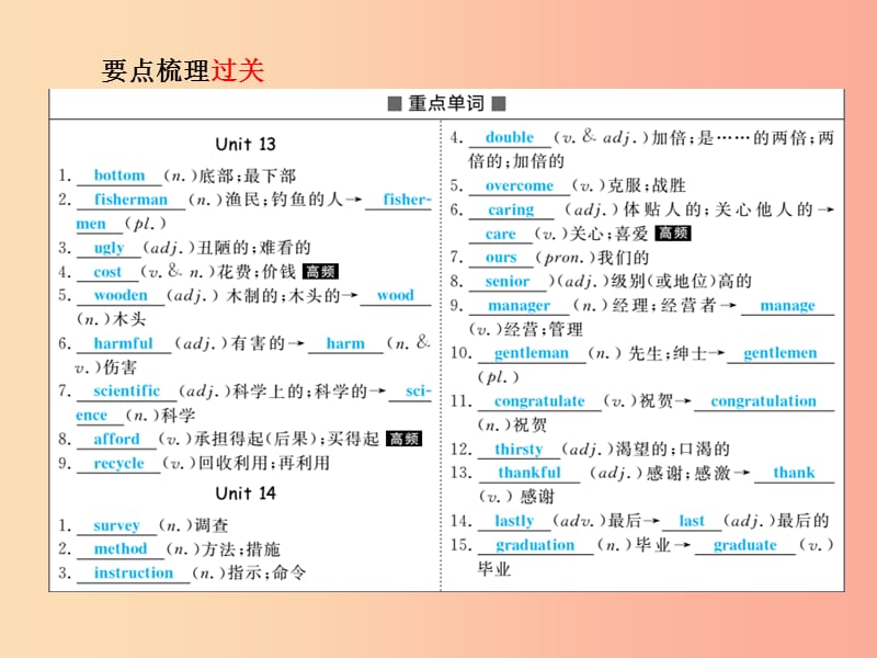 （临沂专版）2019中考英语总复习 第一部分 系统复习 成绩基石 九全 第23讲 Unit 13-14课件.ppt_第3页