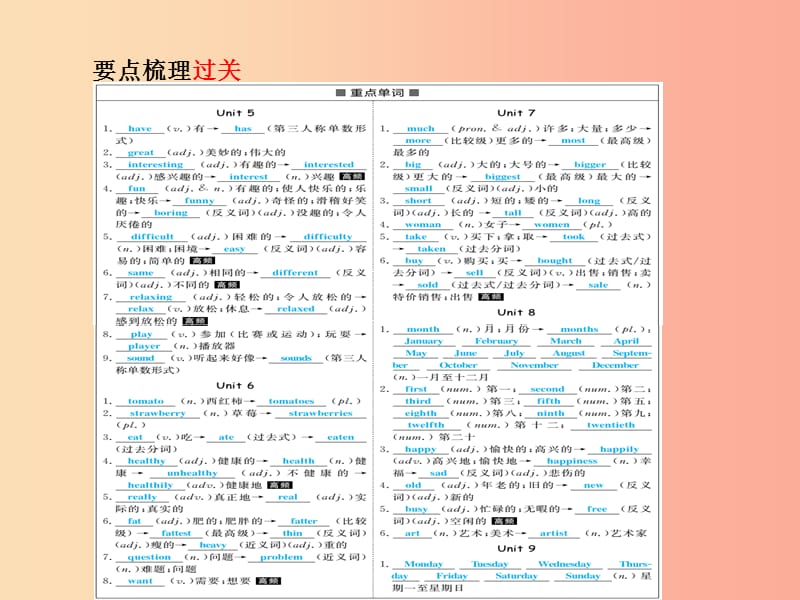 （临沂专版）2019中考英语总复习 第一部分 系统复习 成绩基石 七上 第2讲 Unit 5-9课件.ppt_第3页