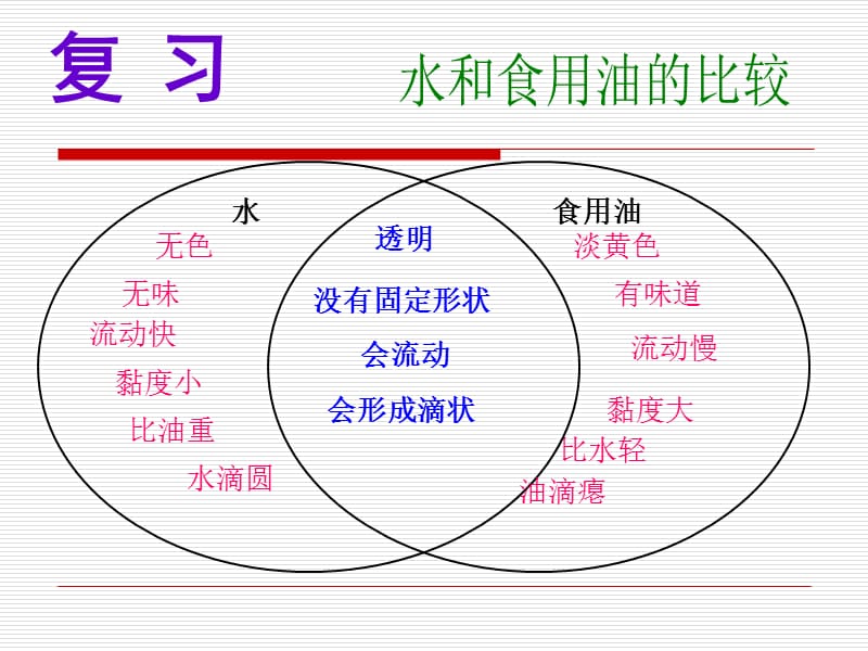 《谁流得更快一些》PPT课件.ppt_第1页