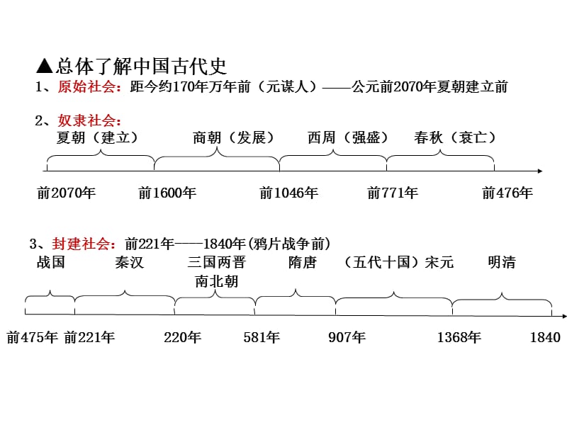 高一历史中国早期政治制度.ppt_第3页