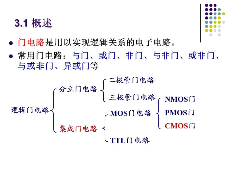 《数字电子技术基础》第五版阎石第03章门电路.ppt_第2页