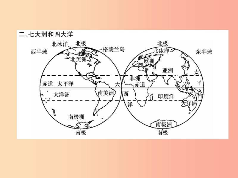 2019年七年级地理上册 第2章 第1节 大洲和大洋课件 新人教版.ppt_第3页