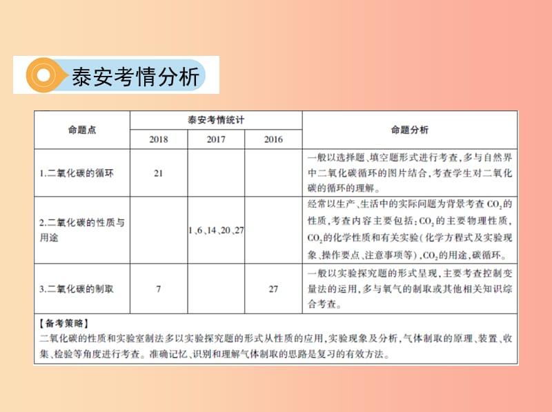 山东省泰安市2019中考化学复习 第一部分 基础过关 第六单元 燃烧与燃料 第2课时 大自然中的二氧化碳课件.ppt_第3页