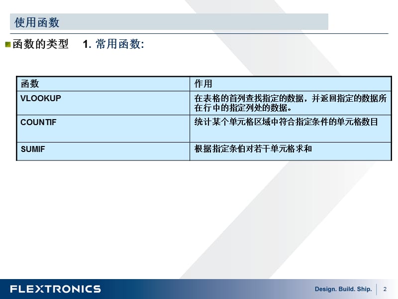 EXCEL常用函数的PPT教程.ppt_第2页