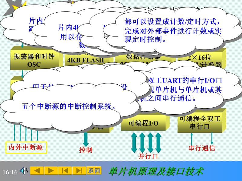 C51单片机硬件结构和原理.ppt_第2页