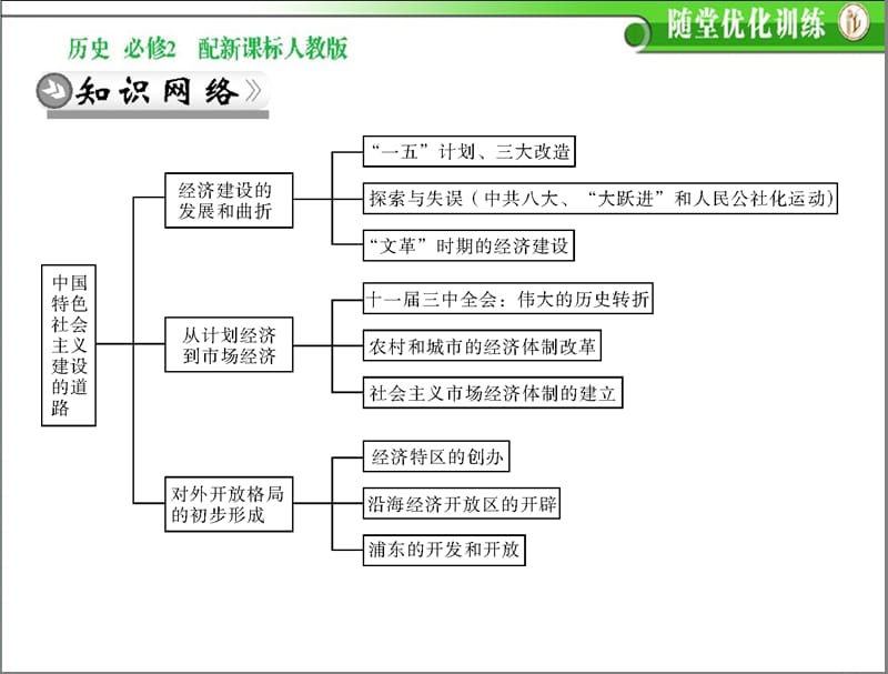 高中历史必修二新课标人教版第四单元知识整合.ppt_第2页