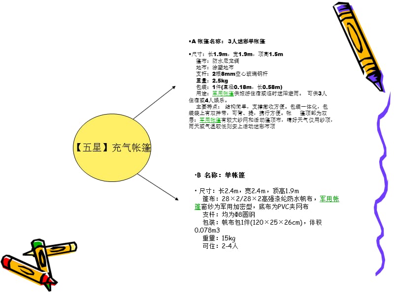 灾民安置五星充气帐篷.ppt_第3页