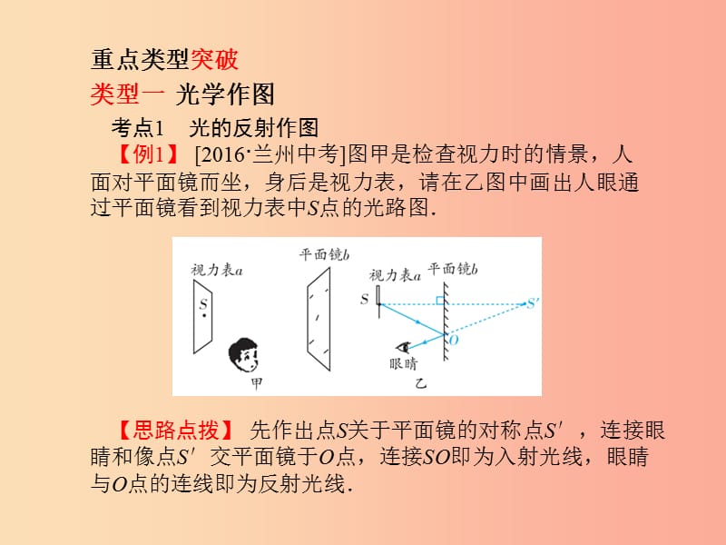 山东省泰安市2019年中考物理一轮复习 专题2 作图题课件.ppt_第2页