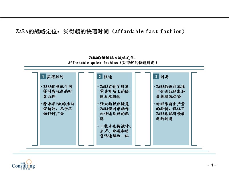 ZARA的战略定位：买得起的快速时尚.ppt_第1页