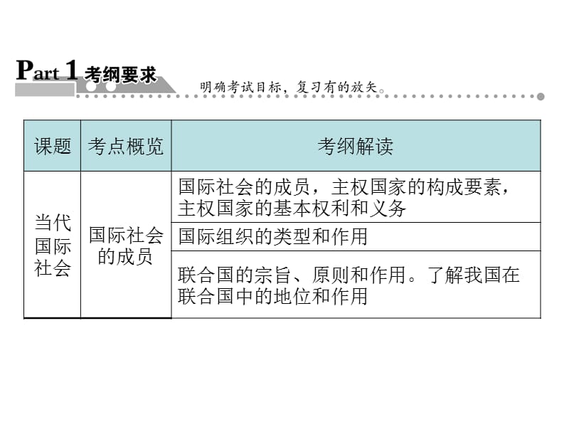 高中政治学业水平测试第4单元当代国际社会.ppt_第3页