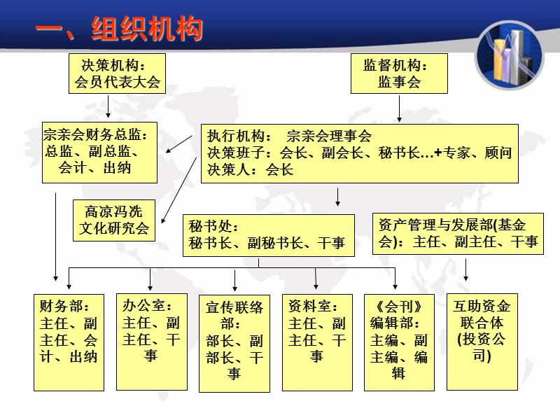 高凉冯氏宗亲会组织机构和资产管理.ppt_第2页