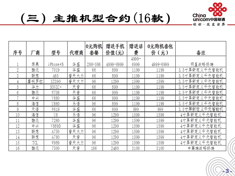 首届沃3G智能手机节.ppt_第3页