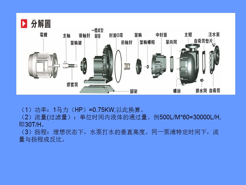 (广东)卧式离心泵型号解析及流量扬程表.ppt_第2页