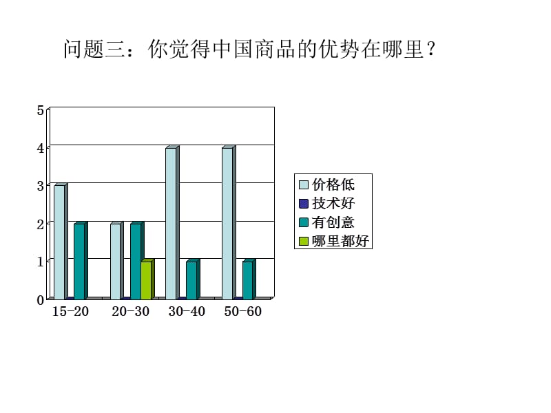 问题一：你是否有出国的.ppt_第3页