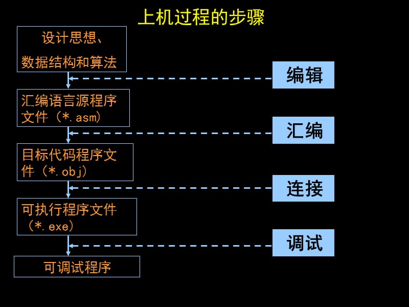 顺序结构程序设计.ppt_第1页