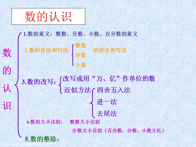 (苏教版)六年级数学下册课件数的认识.ppt_第3页