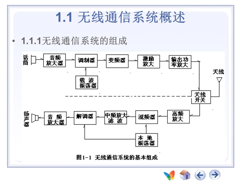 高频-第2章高频电路基础高频电路中元器件及组.ppt_第2页