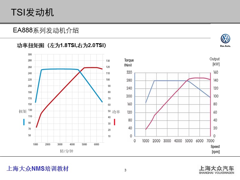 上海大众(TSI发动机).ppt_第3页