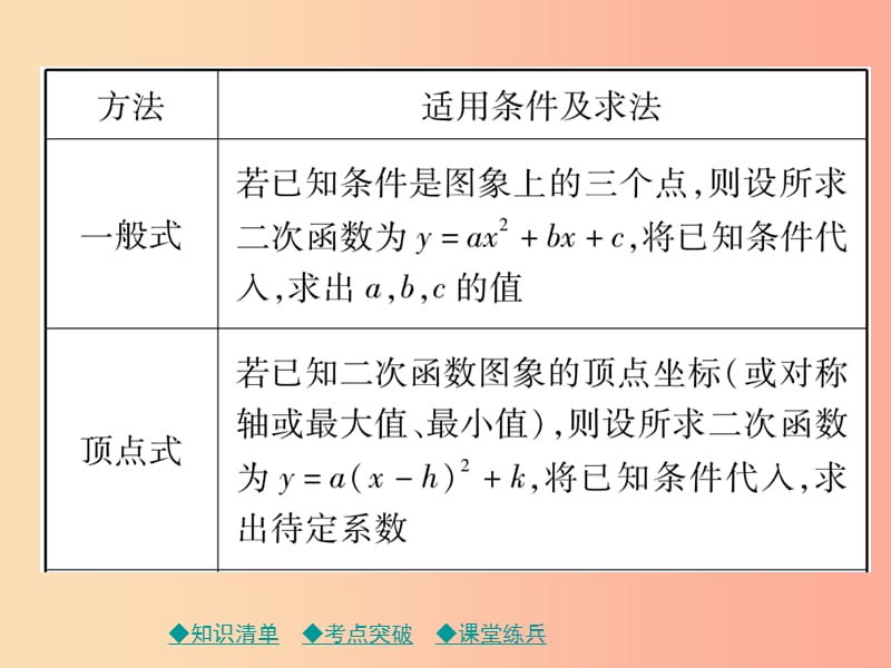 2019年中考数学总复习 第一部分 考点梳理 第三章 函数及其图象 第14课时 二次函数的图象和性质（二）课件.ppt_第3页