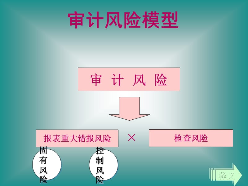 风险评估与计划审计工作(刘).ppt_第3页